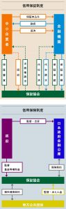 信用補完制度について